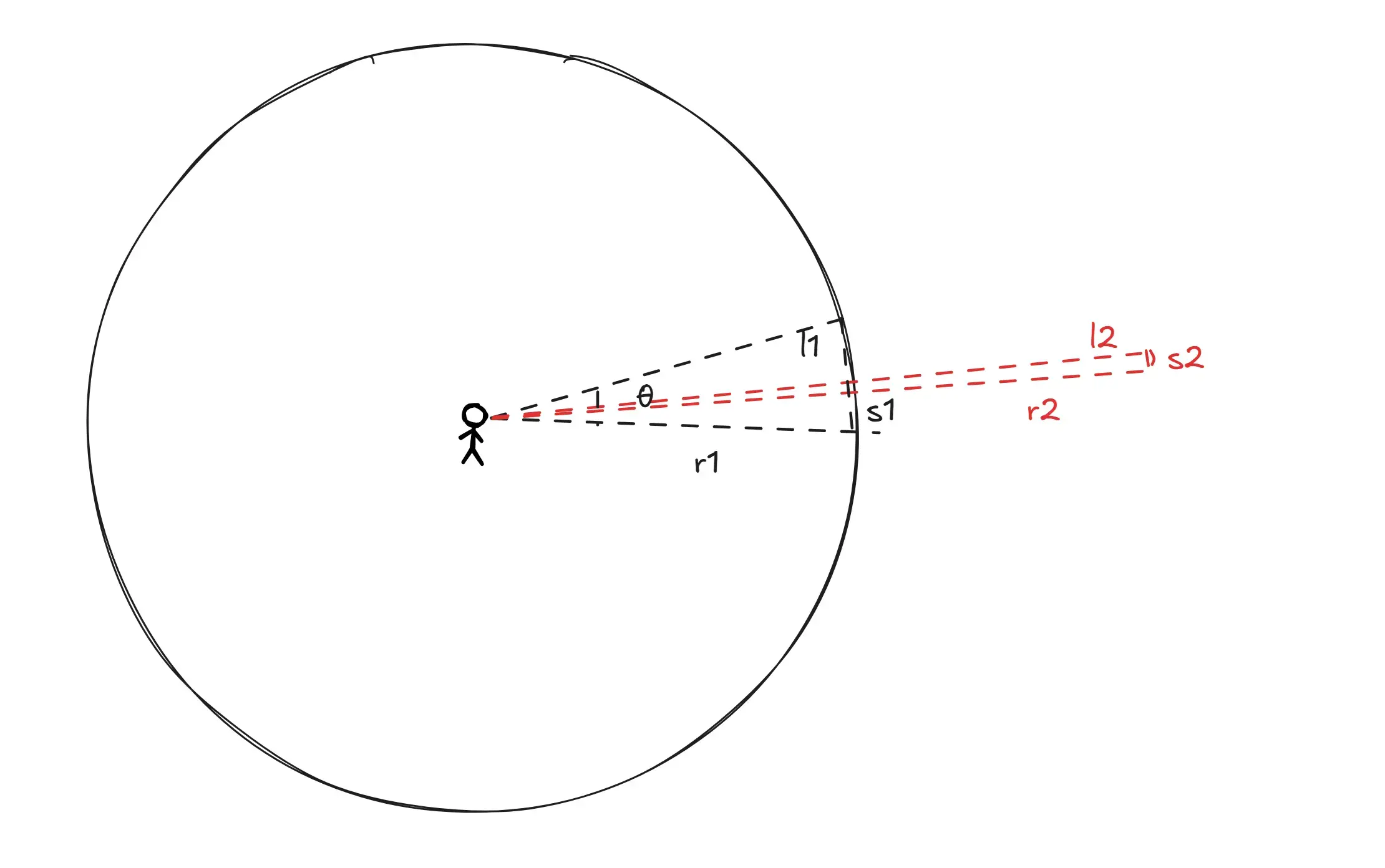Calculating Arc Length